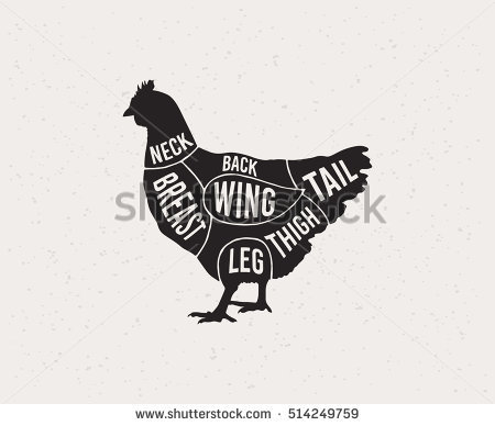 the differint marts of the chicken; each piece of meat has been given a name.